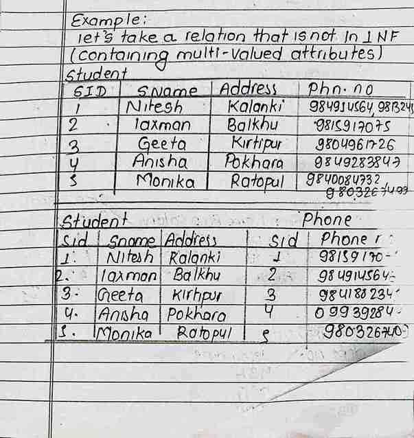 questions solution DBMS