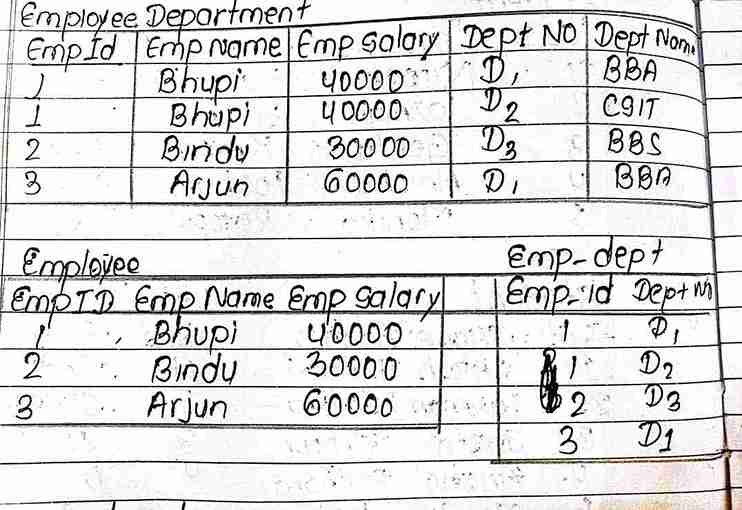 questions solution DBMS